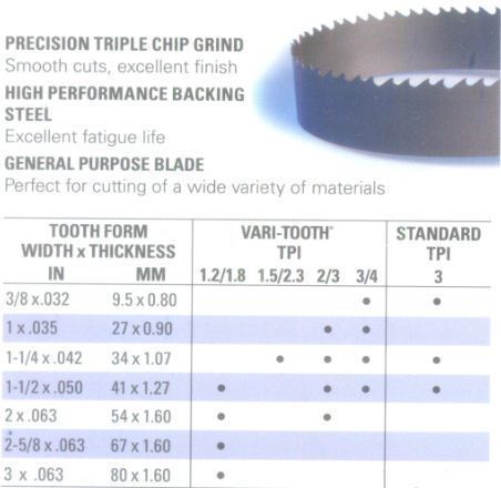 Versatile Carbide Tipped Blade