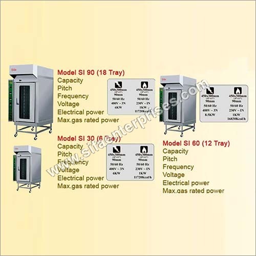 Electric Convection Ovens