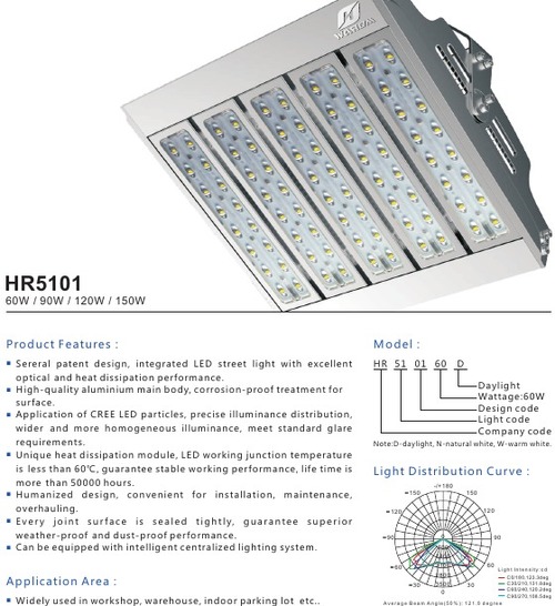 LED FACTORY LIGHTS