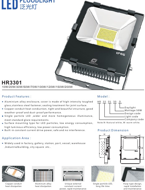 LED FLOODLIGHT FEATURES