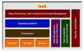 Backup Consulting Services