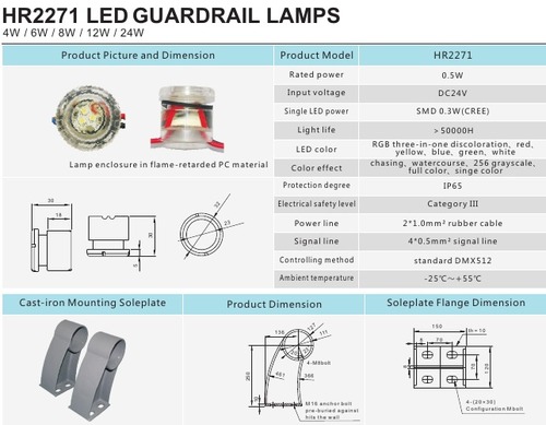 Led Guard Drill Lamps