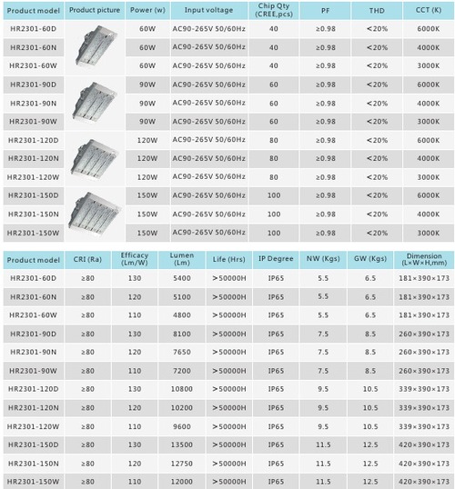 LED TUNNEL LIGHTS