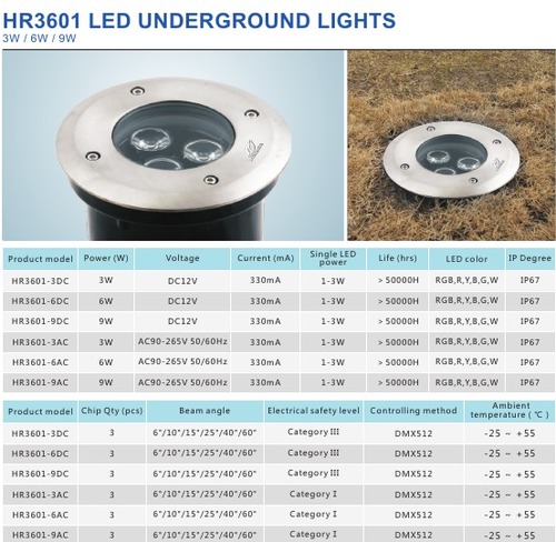 LED UNDERGROUND LIGHTS
