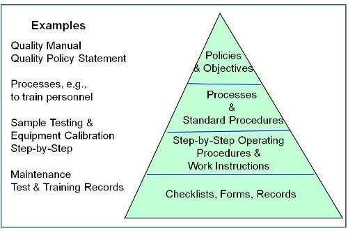 QMS Training By LANDMARK MATERIAL TESTING AND RESEARCH LABORATORY PVT. LTD.