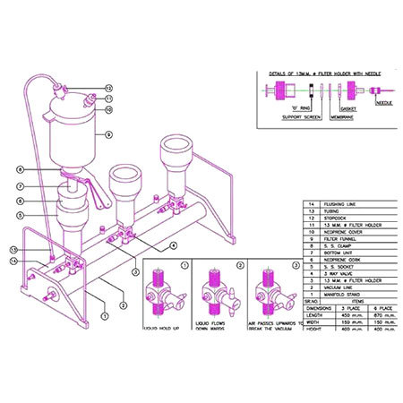 Sterility Testing Equipment