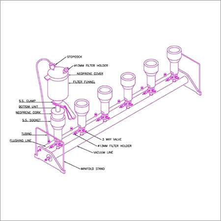 Sterility Testing Units