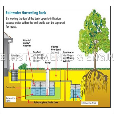 Rain Water Harvesting