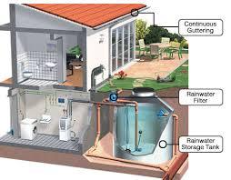 Rain water Harvesting system