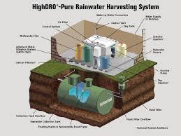 Rain water Harvesting system