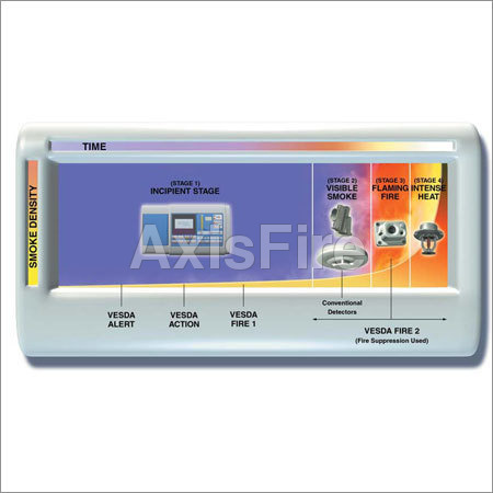 Air Sampling Smoke Detection