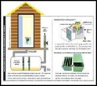 Bio Digester Toilet System