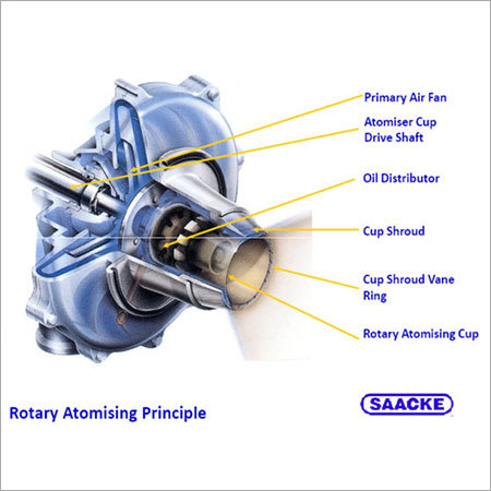 Rotary Cup Burner