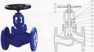 Din Type Globe Valve
