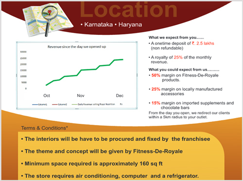 Franchisee