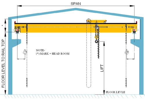 Girder HOT Cranes