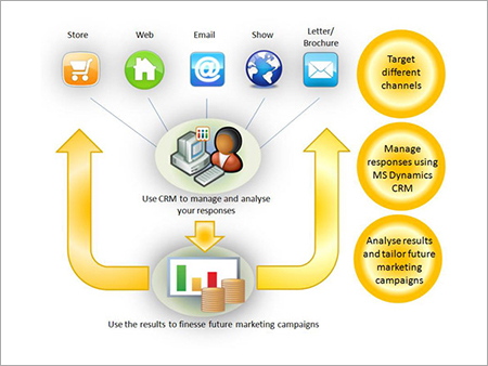Election Management System