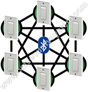 Home Automation system with Bluetooth