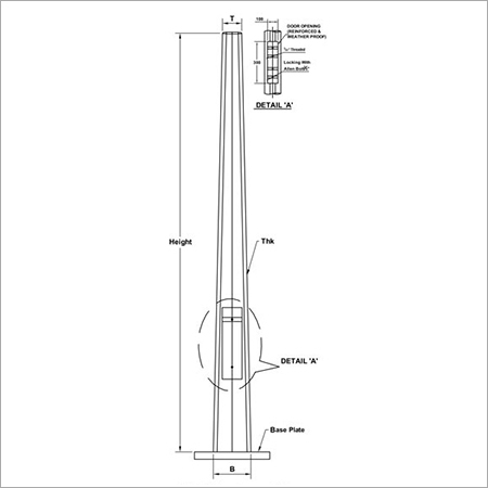 Octagonal Poles