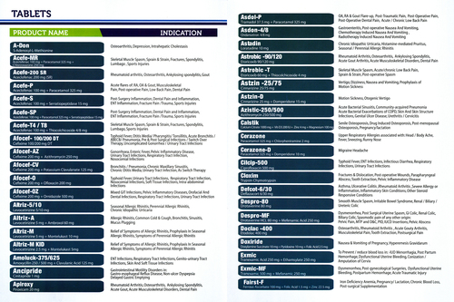 Product Card