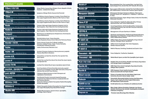 Product Card