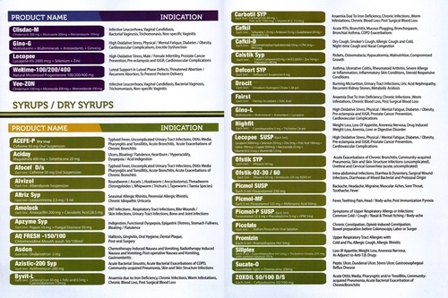 Product Card
