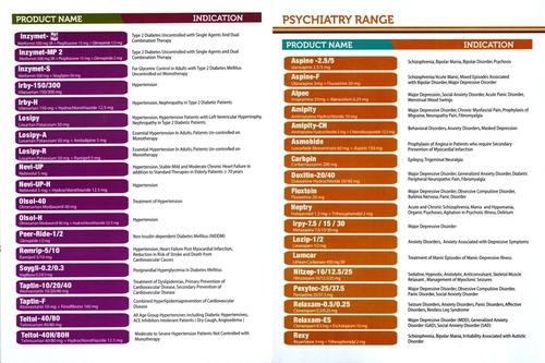 Product Card
