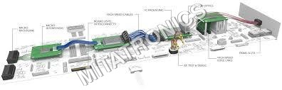 PCB Designing Services 