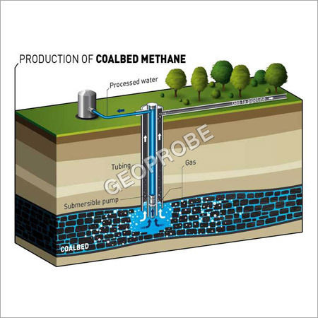 Coalbed Methane Extraction By GEOPROBE