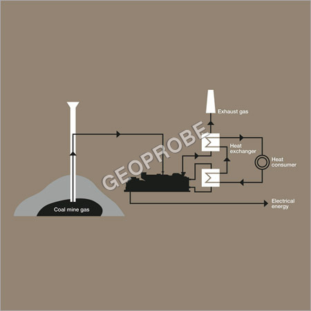 Coal Mine Methane By GEOPROBE
