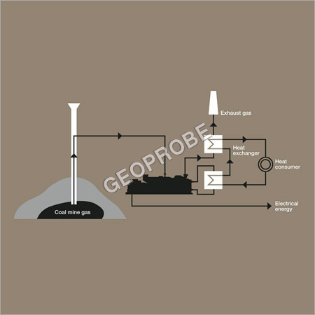 Coal Mine Methane