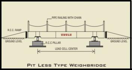 pitless type weigh bridge