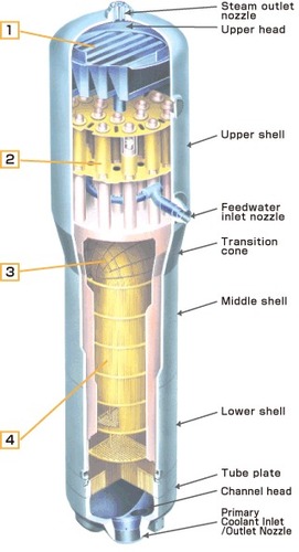 Boilers, Components & Spares