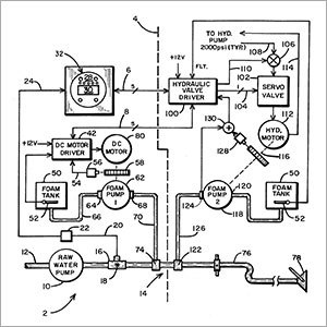 Fire Fighting Panel