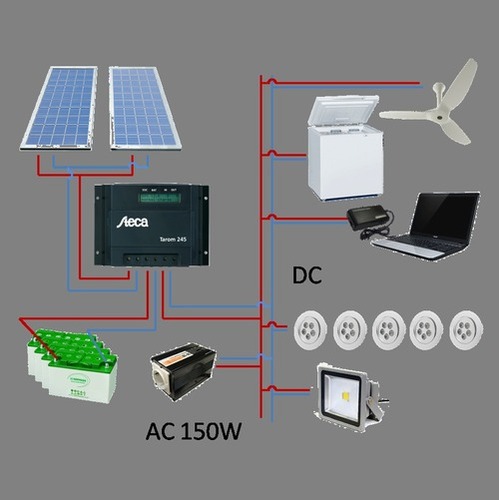 Solar Thermal Projects