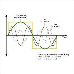 Harmonics Audit