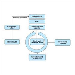 Energy Management System Energy Management System