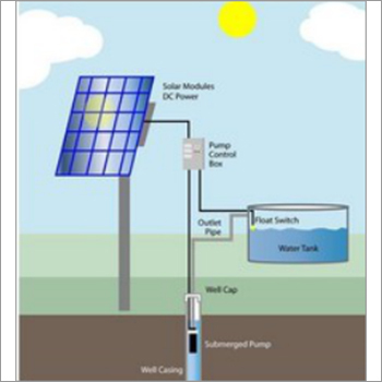 Solar Inverter for Pumps