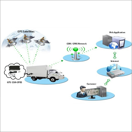 Vehicle Tracking System