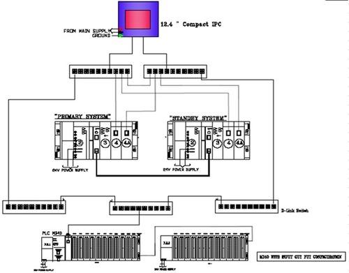 Scada Controlled Air Ventilation Control System