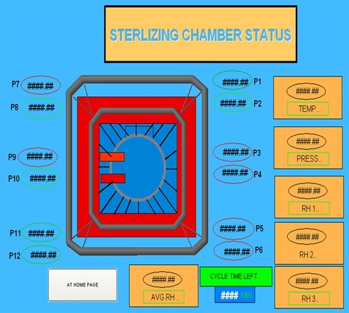 Sterilization Plant Scada System