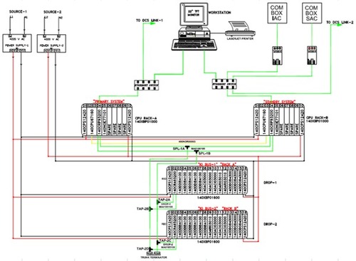 SCADA Systems