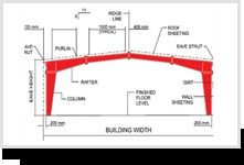 Primary Steel Framing Systems