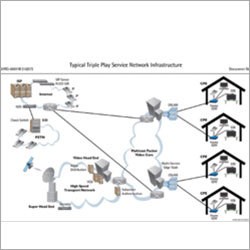 IT Infrastructure Voice Services