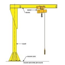 Jib cranes