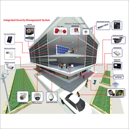 Integrated Security Management System