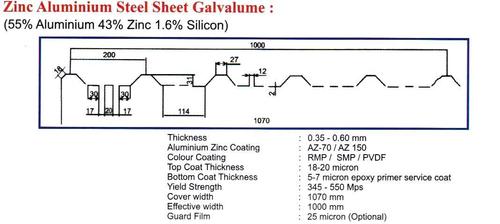 PPGL Roofing Sheets