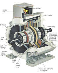 Electromagnetic Clutch Brakes