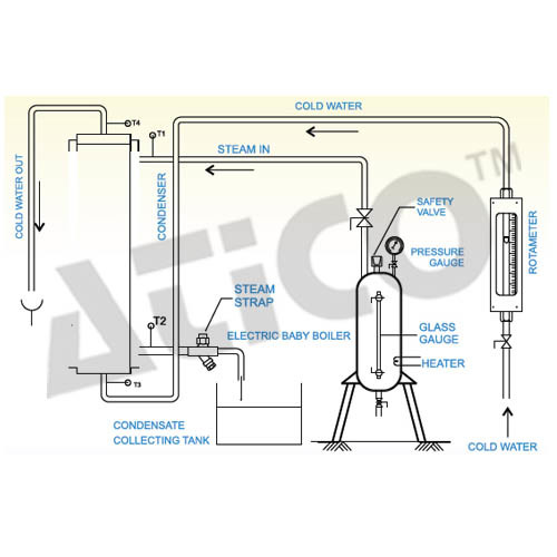 Vertical Condenser