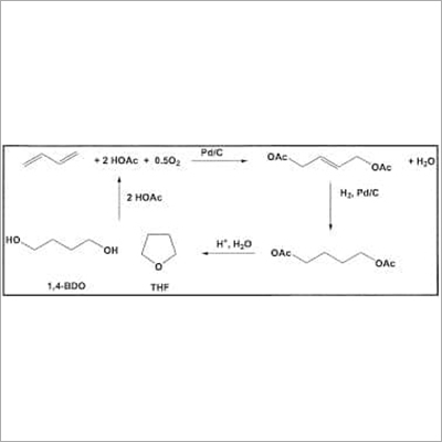 BDO (1,4-Butanediol)